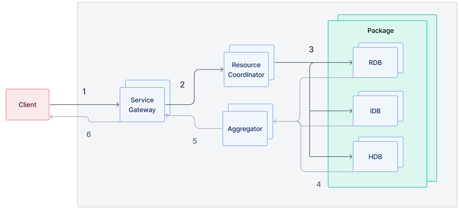 process diagram