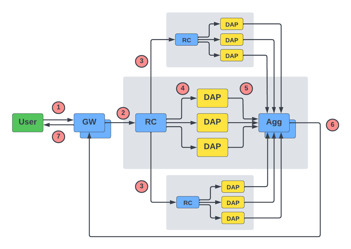 process diagram