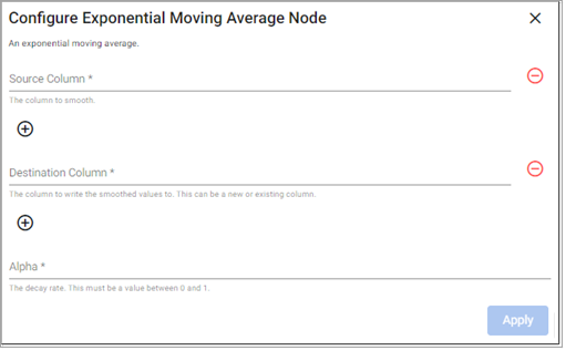 Exponential Moving Average properties