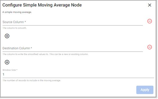 Simple Moving Average properties