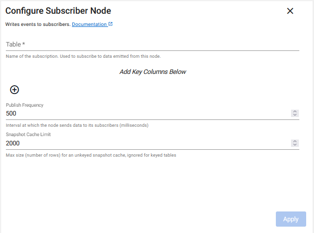 Subscriber writer properties