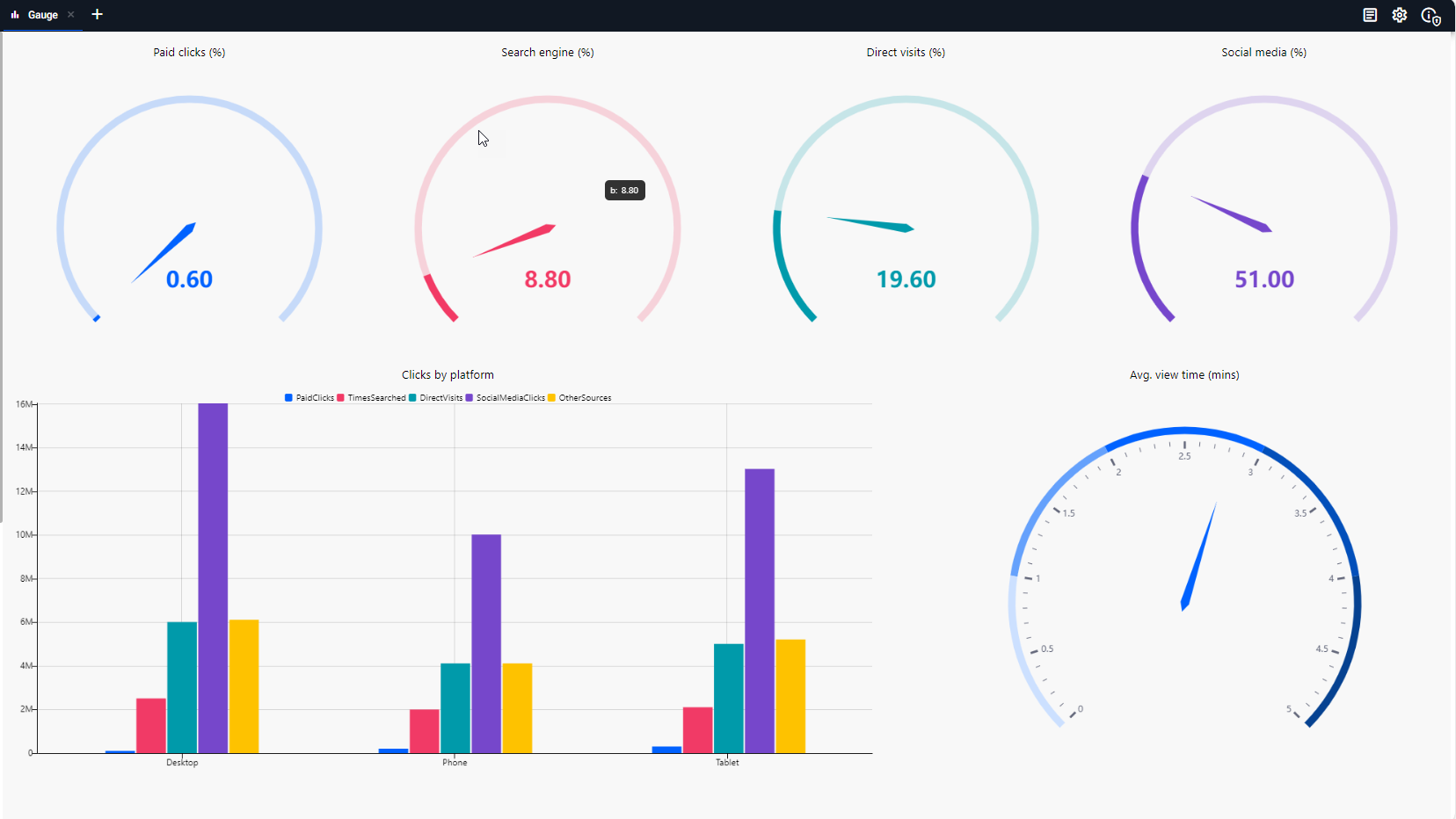 View example - Gauge