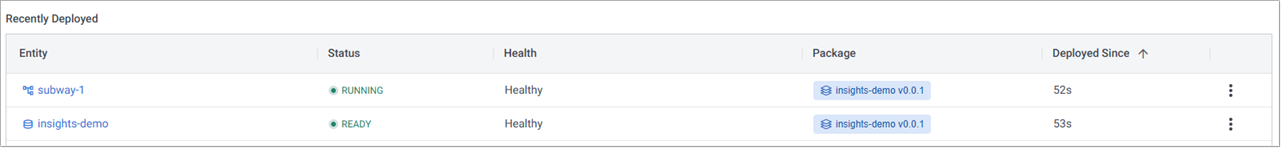 A running subway pipeline available for querying.