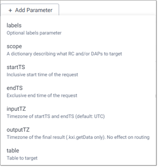 Distinguished parameters