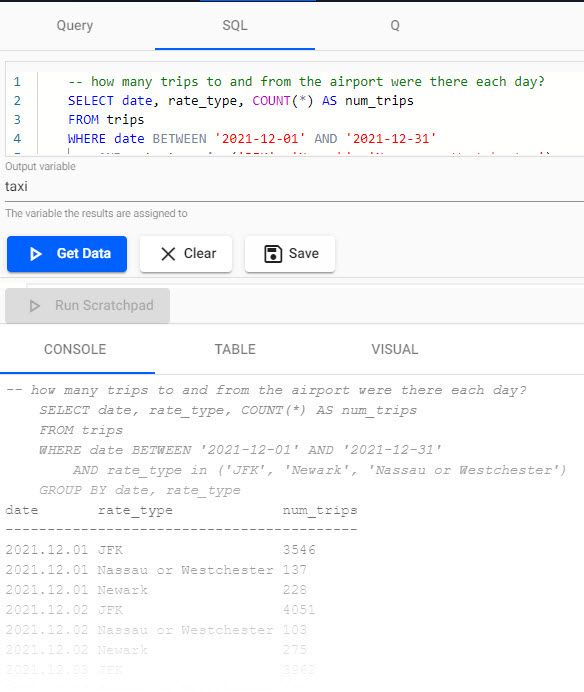 Number of daily airport trips as generated by a SQL query.