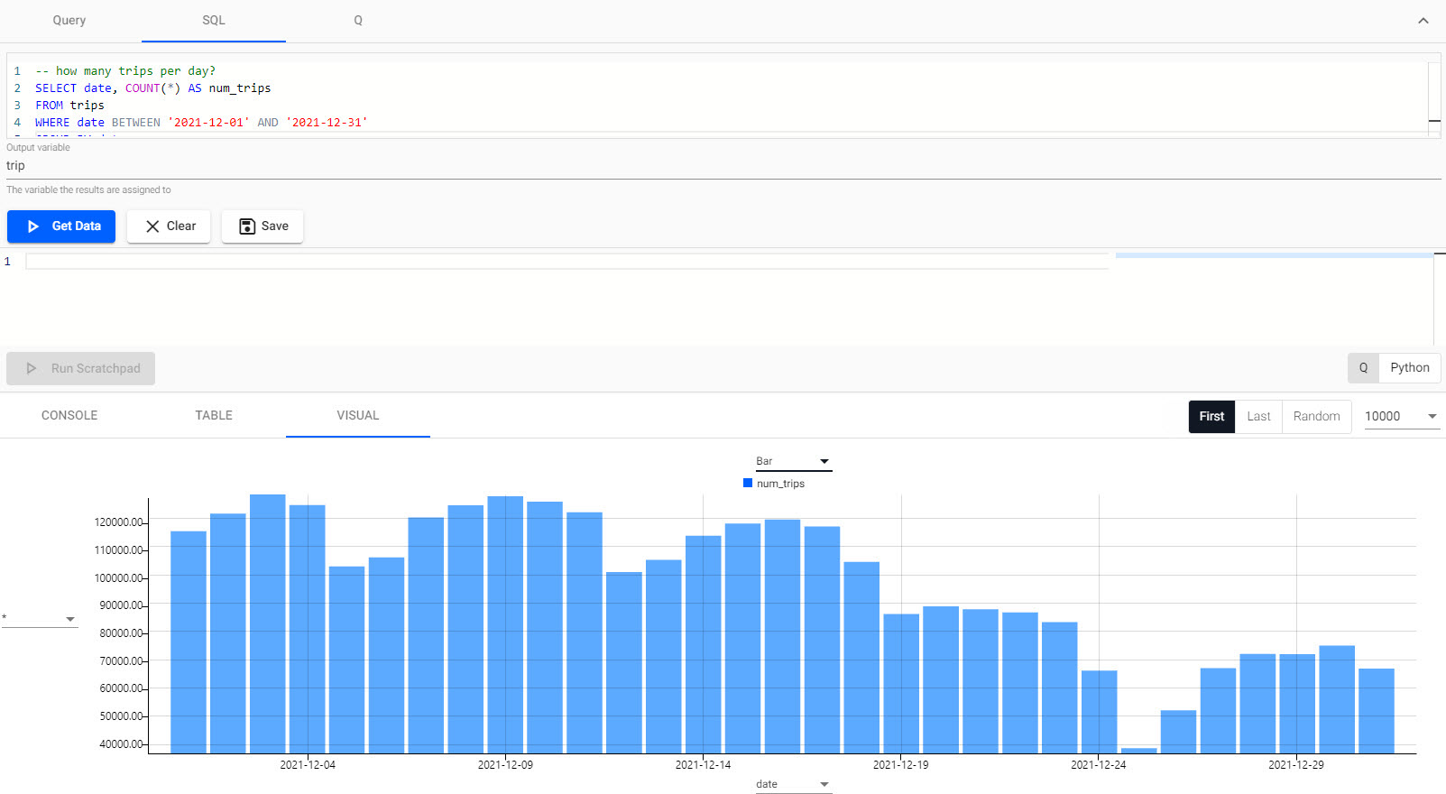 Daily trip count run using **SQL** .