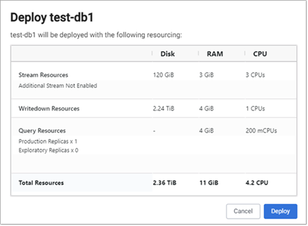 Resource Summary on Deploy