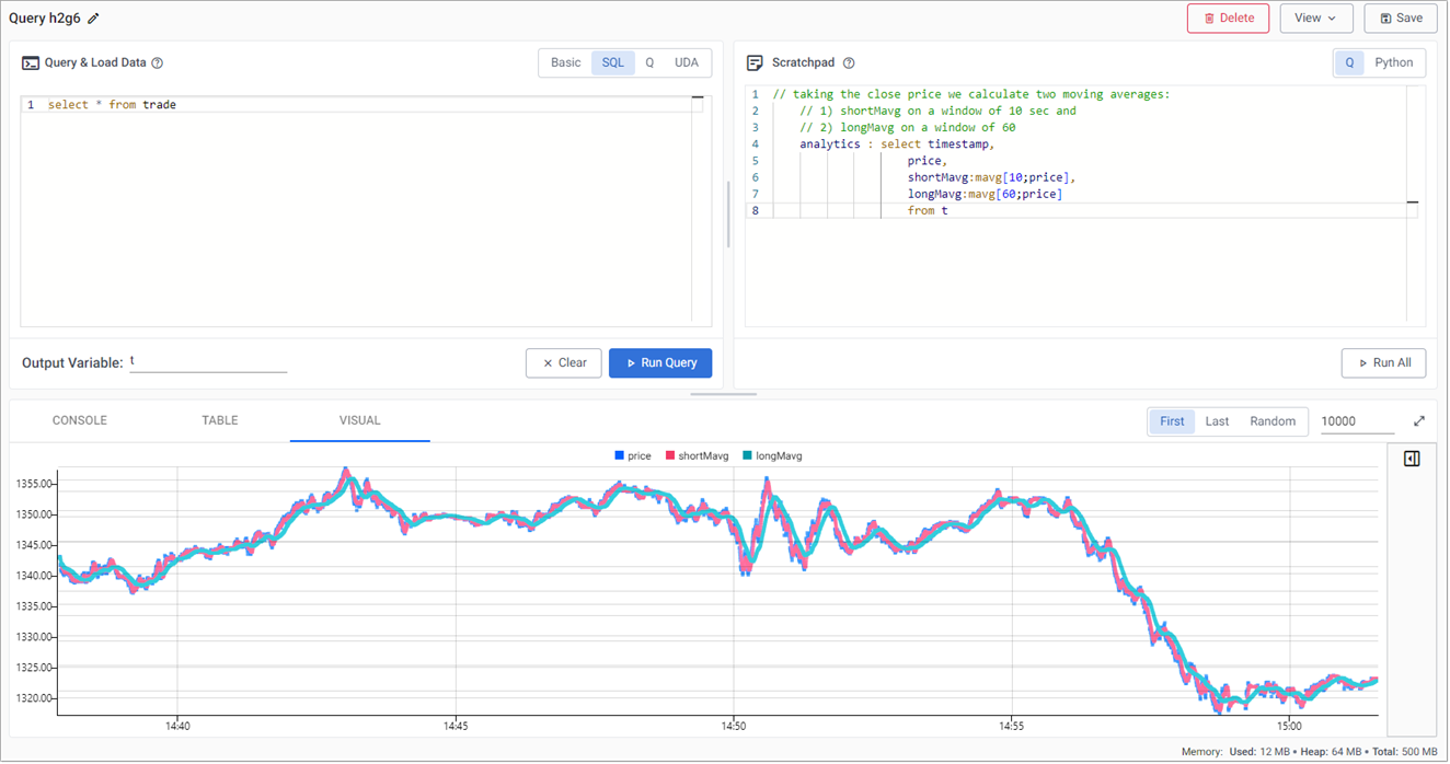 A "fast" and "slow" moving average zoomed in the visual chart view.