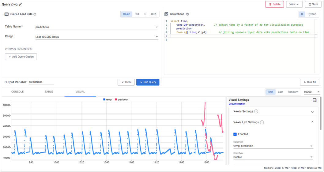 Predictive model vs real-world data.