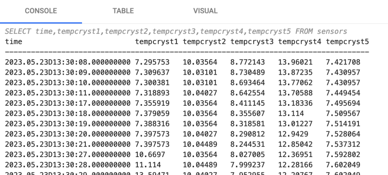 A SQL query using the filter table