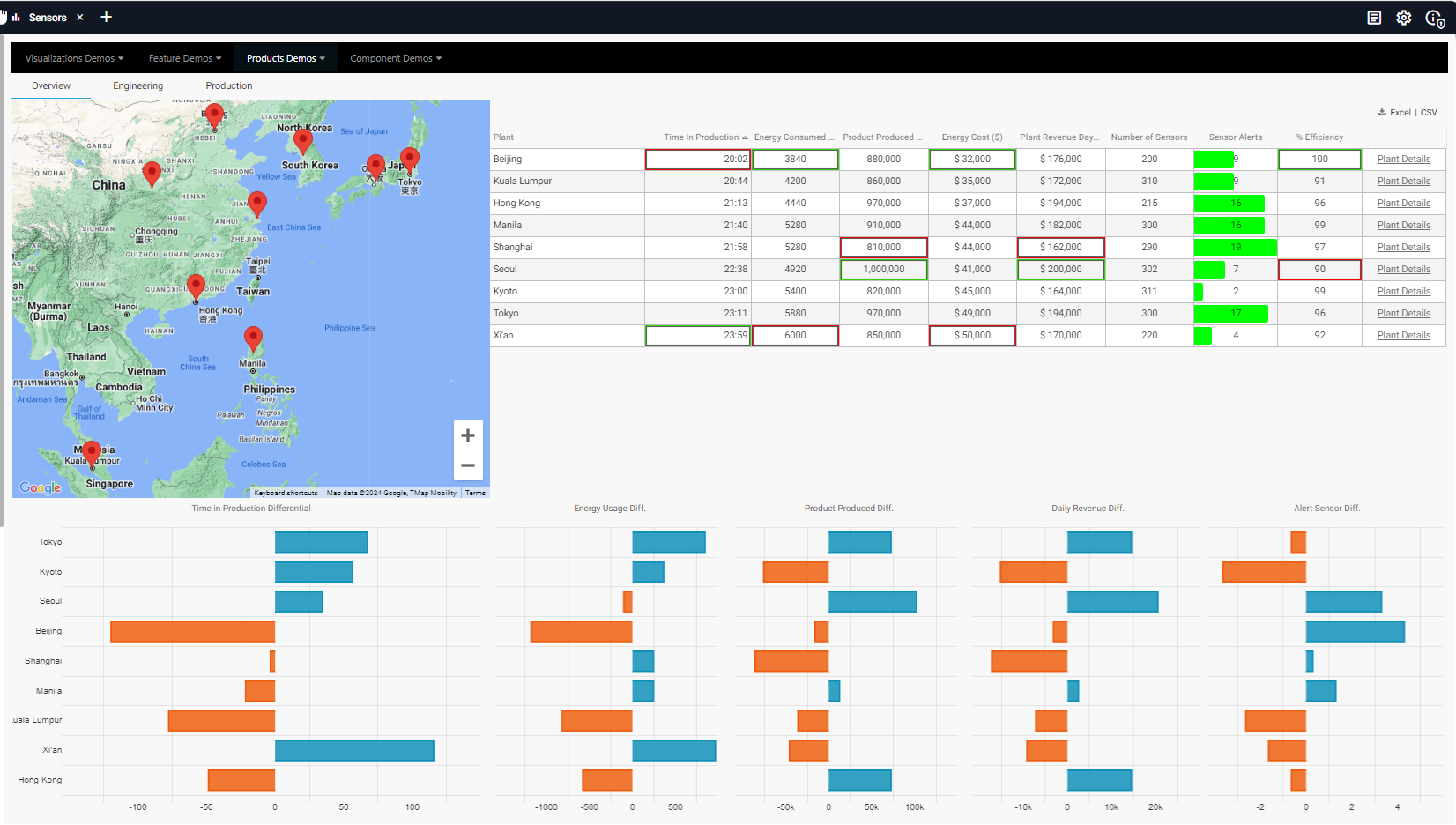 View example - Sensors