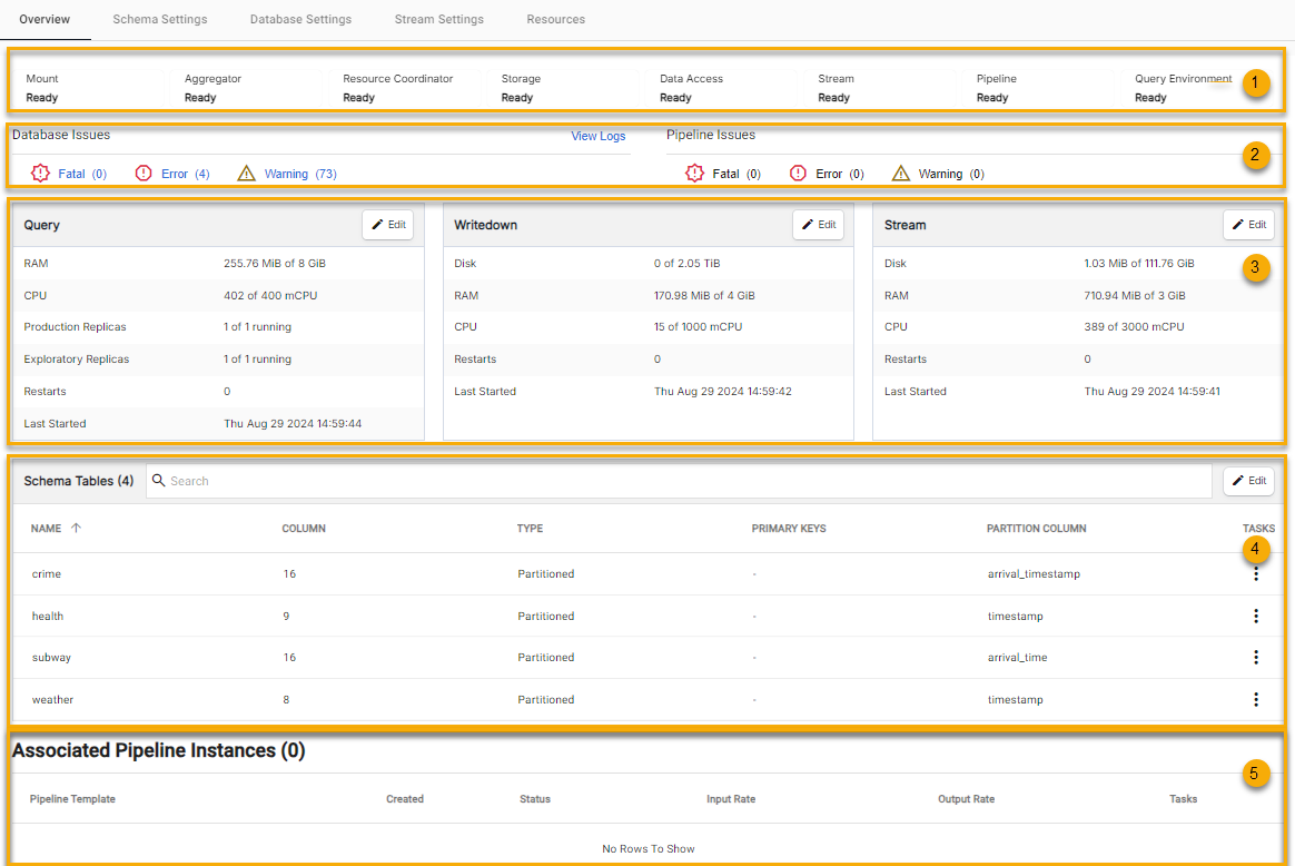 Databases Overview