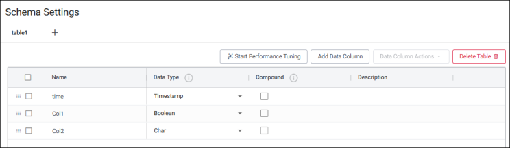 Column properties
