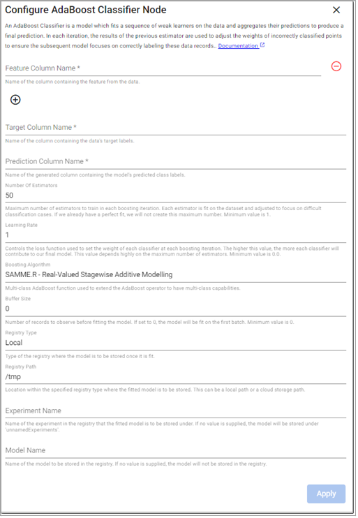 AdaBoost Classifier