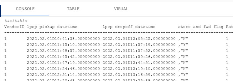 Data in console