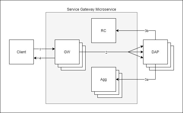 process diagram