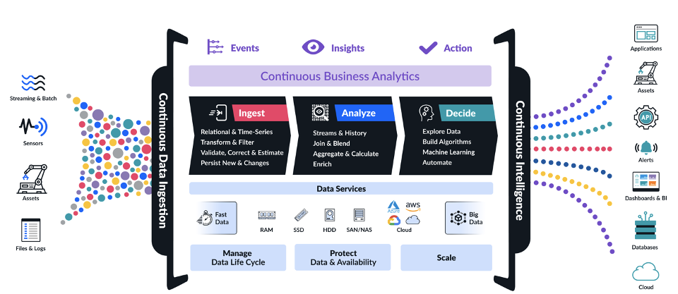 KX Insights Platform