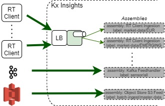 multiple-assemblies