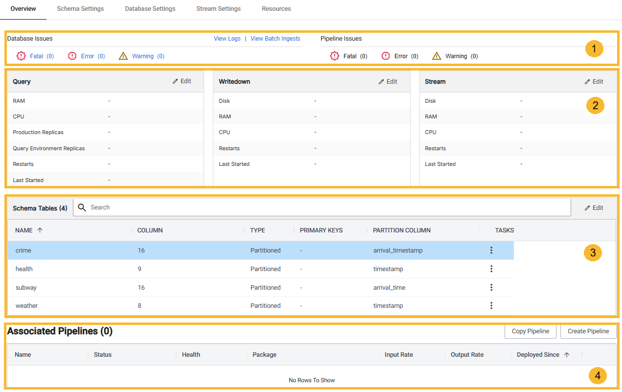 Databases Overview