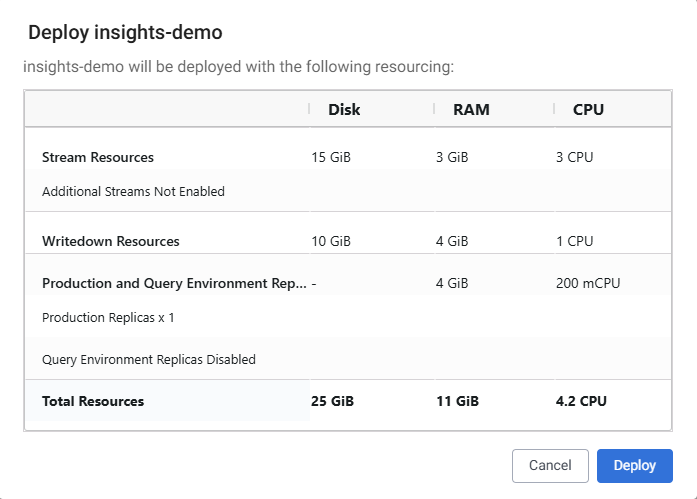Resource Summary on Deploy
