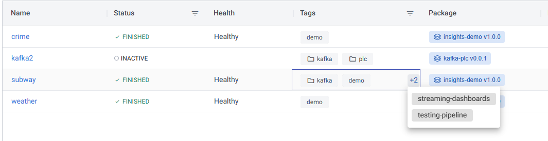 Pipelines index