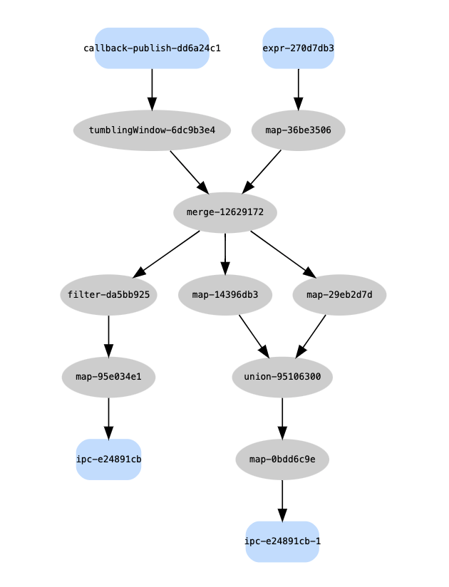 pipeline diagram