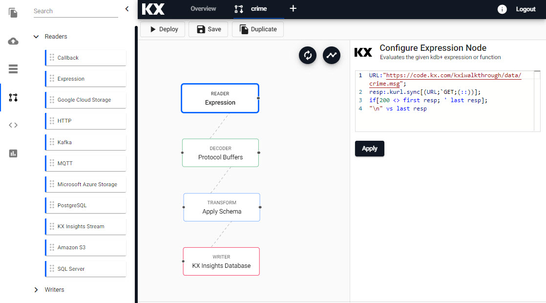 An example expression pipeline