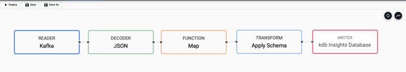 Kakfa pipeline with the inserted **Map** function node between JSON **Decoder** node and schema **Transform** node.