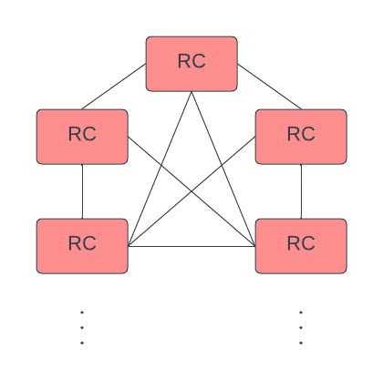 RC-RC connections
