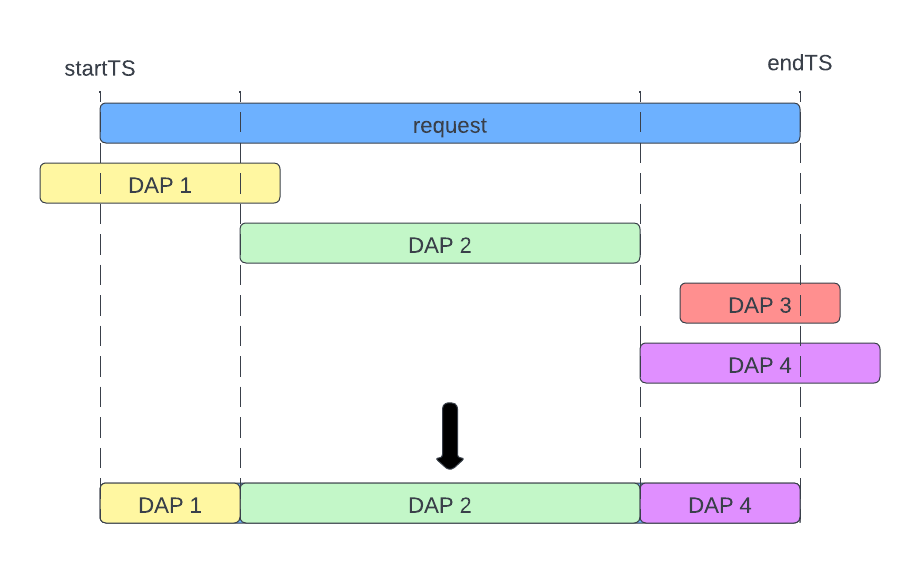 time-distribution-1