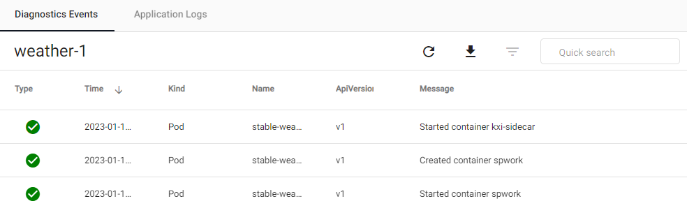 Processed events of a pipeline deployment.