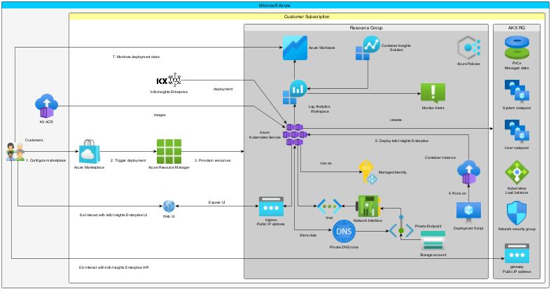 KxManagedApp