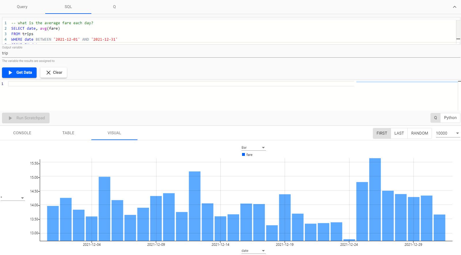 Daily average fare run using SQL.