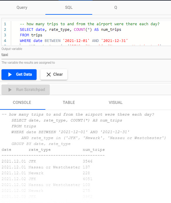 Number of daily airport trips as generated by a SQL query.