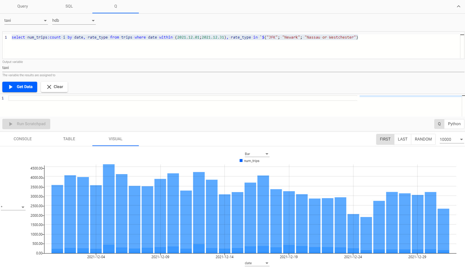 Number of daily airport trips as generated by a q query.