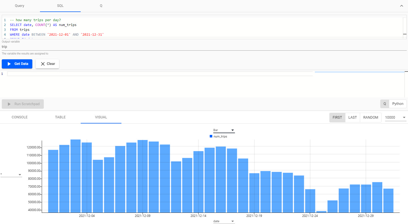 Daily trip count run using SQL.