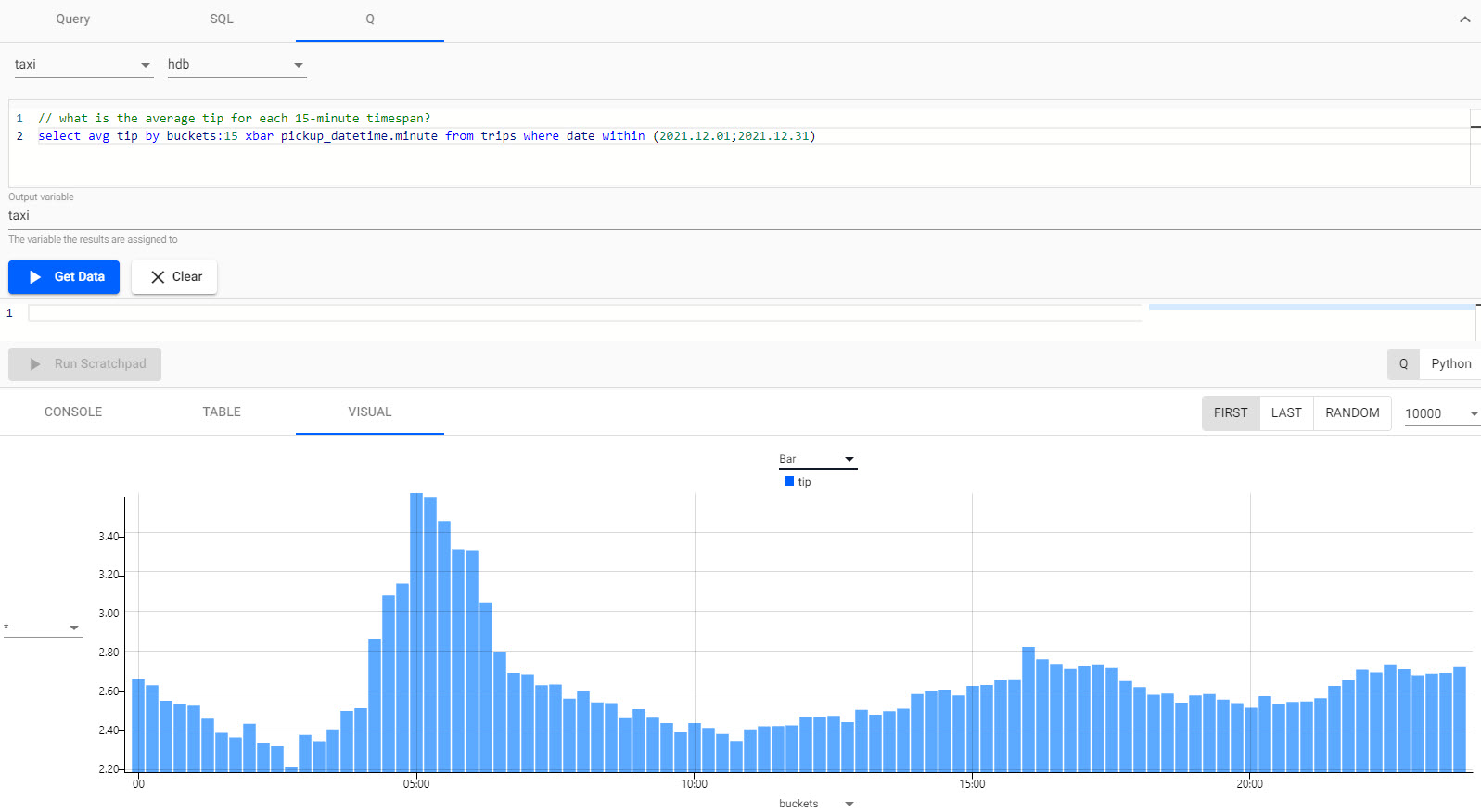 Tipping behavior run using q.