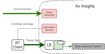 Client Registration