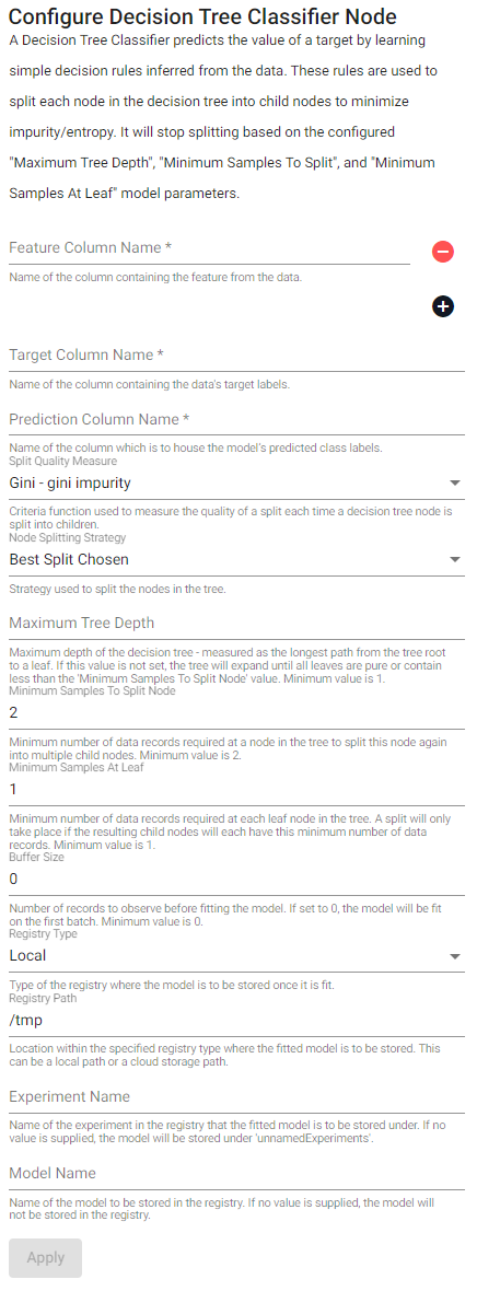 Decision Tree Classifier