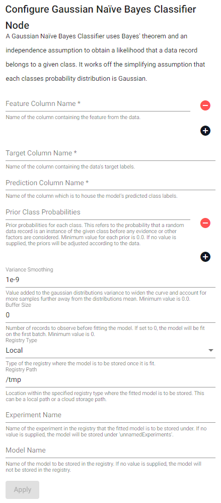 Gaussian Naïve Bayes Classifier