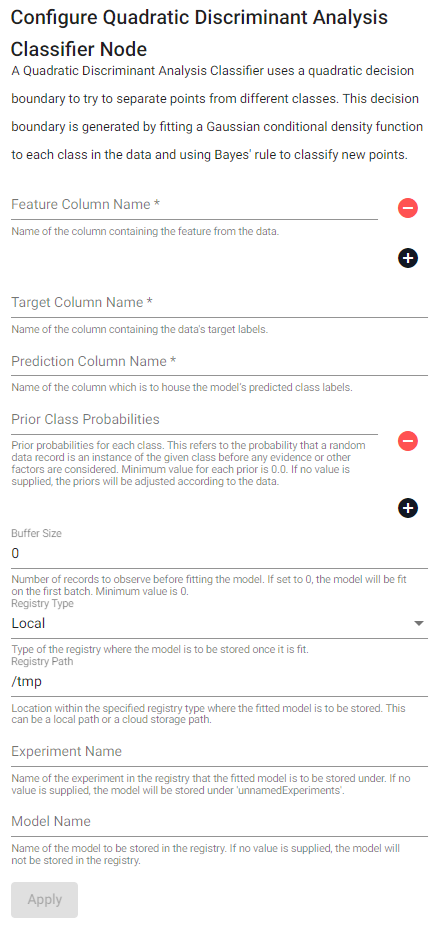 Quadratic Discriminant Analysis Classifier