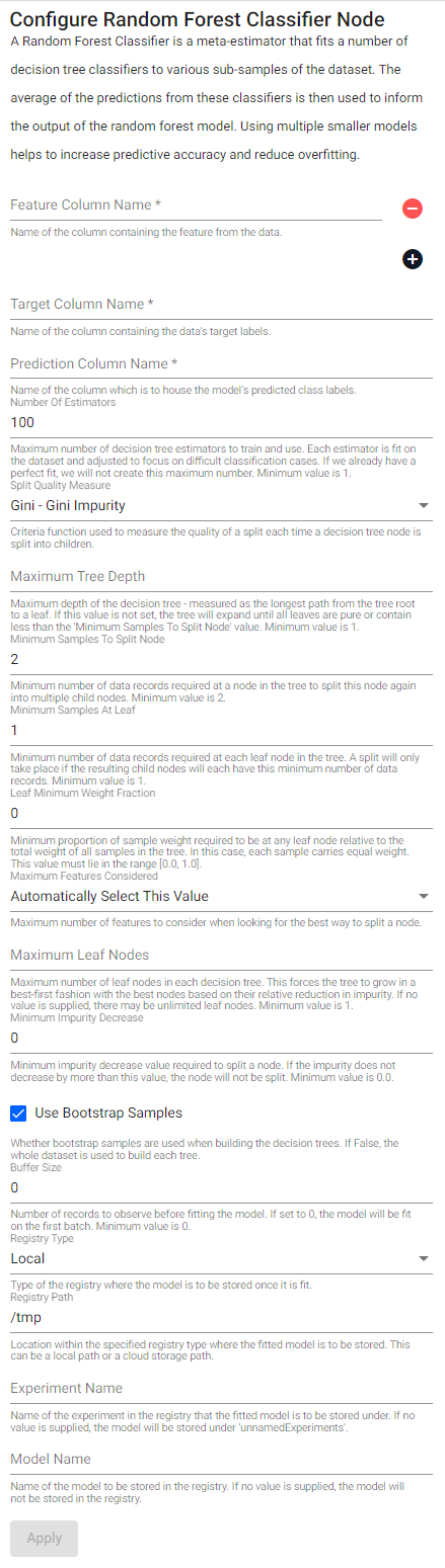 Random Forest Classifier