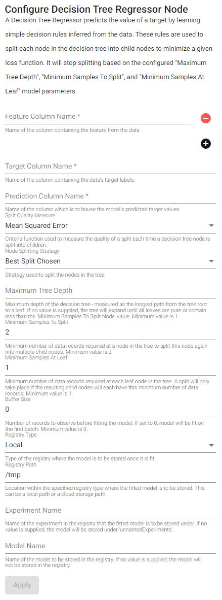 Decision Tree Regressor