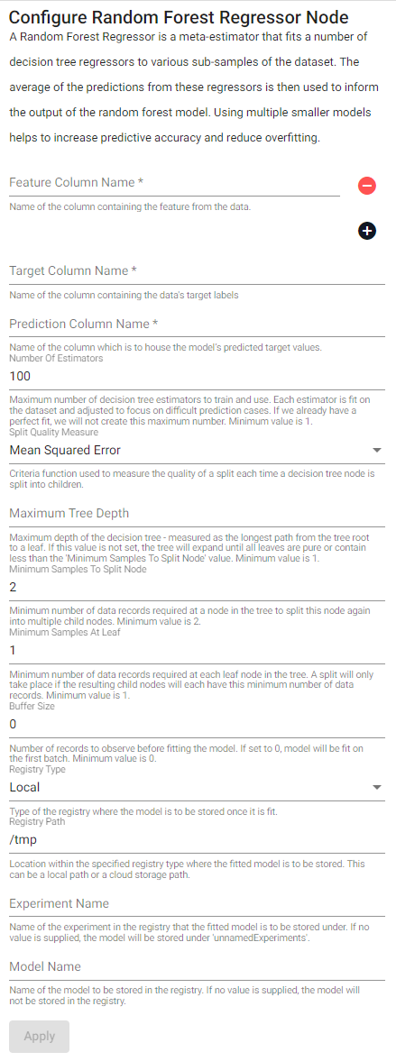 Random Forest Regressor