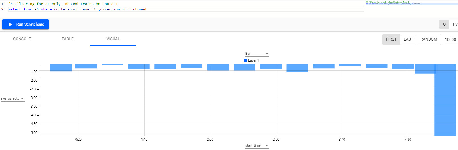 Visualizing the differential between actual and average journey time for a selected route.