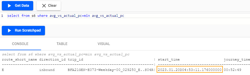 The console shows which train was the most punctual from the Kafka data.