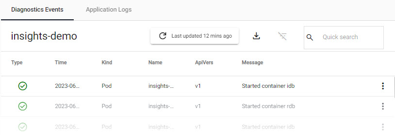 Processed events of a pipeline deployment.