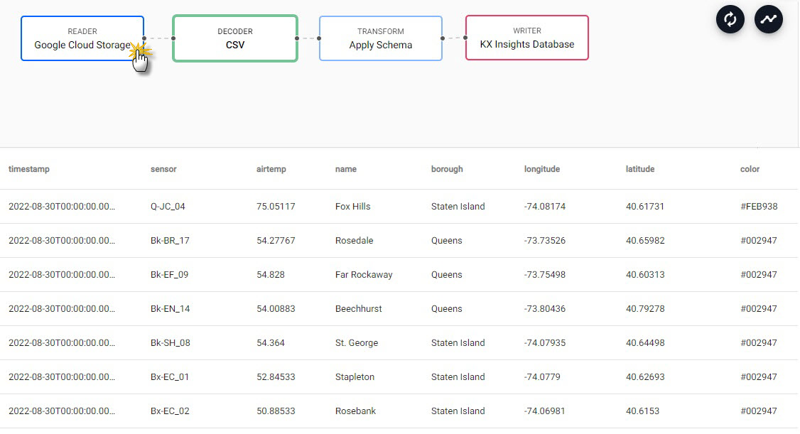 Test deploy results display in lower panel of pipeline template view.