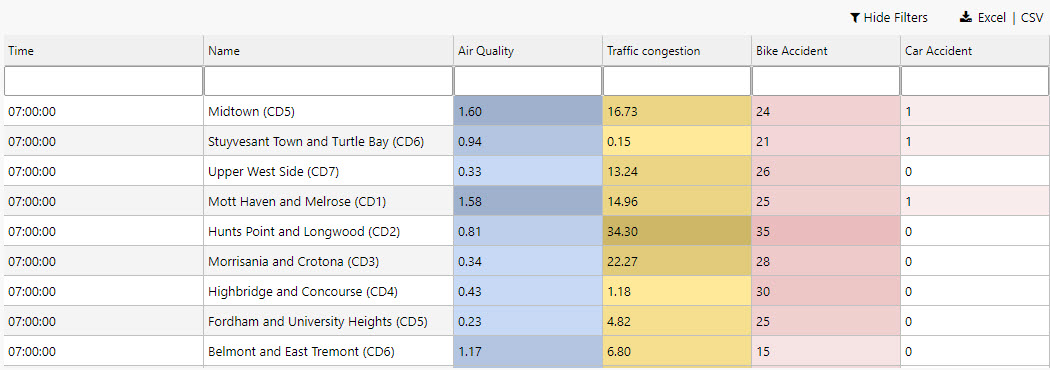 Completed health **Data Grid** with color highlighting for number of accidents.