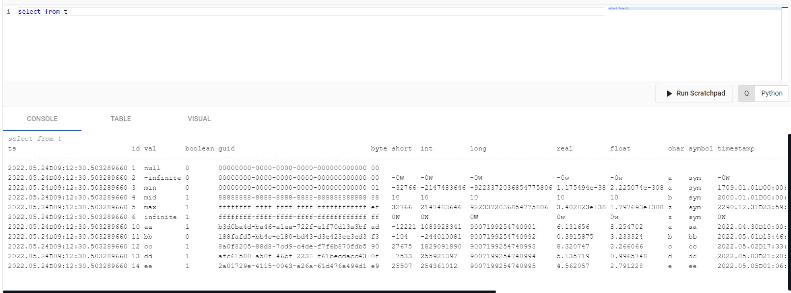 Console populated by a scratchpad query run against an output variable, 't', defined by Get Data.